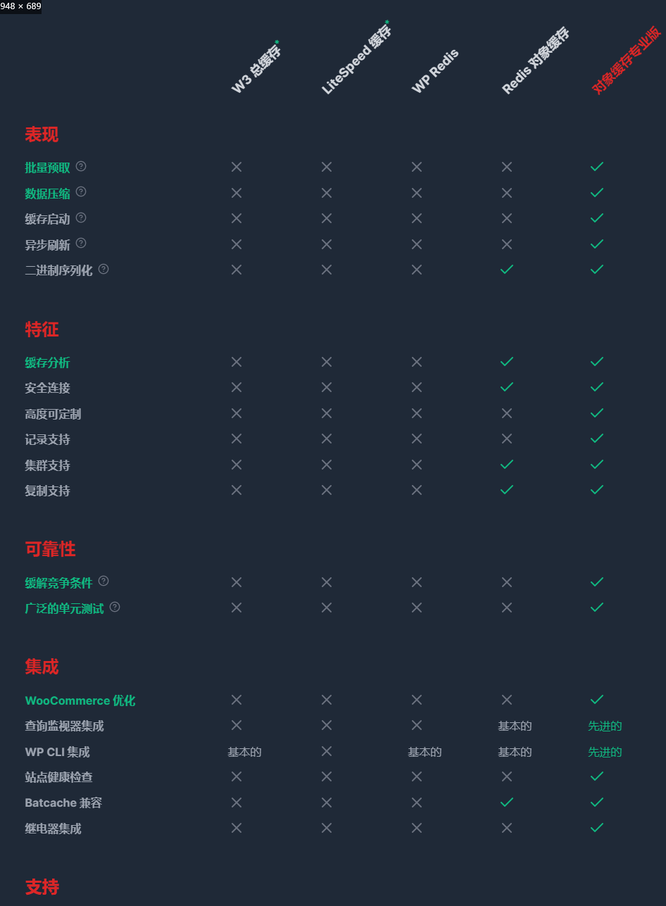 Redis Object Cache Pro – 企业级Redis对象缓存wordpress插件v1.24.5[最新激活版]