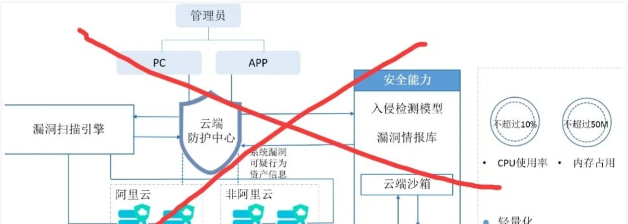 卸载阿里云监控，完全清除阿里云盾和阿里云助手，解除占用-辰安博客