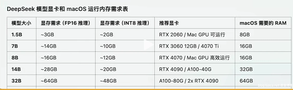 AMD显卡如何本地部署DeepSeek Ollama 默认CPU运行解决方案 AMD显卡如何本地部署DeepSeek Ollama 默认CPU运行解决方案