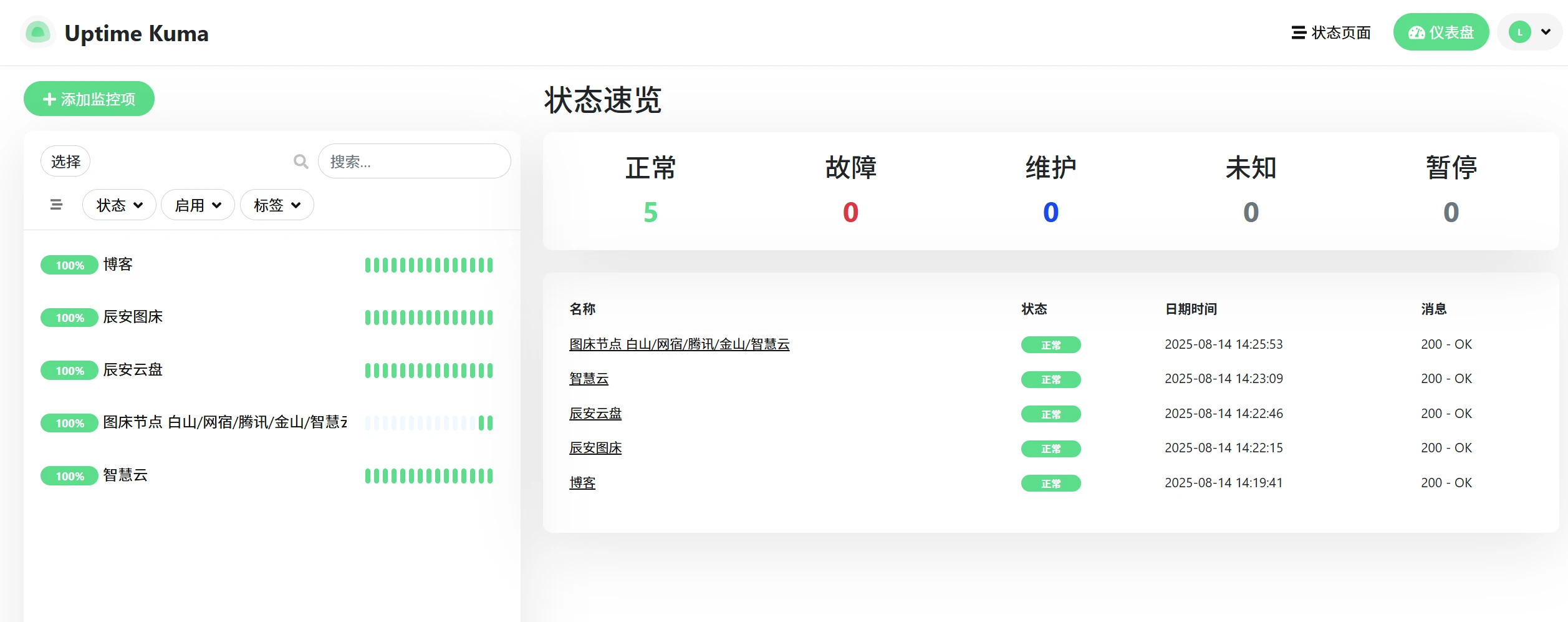 Docker 宝塔部署 Uptime Kuma - 自托管站点监控工具 Docker 宝塔部署 Uptime Kuma - 自托管站点监控工具